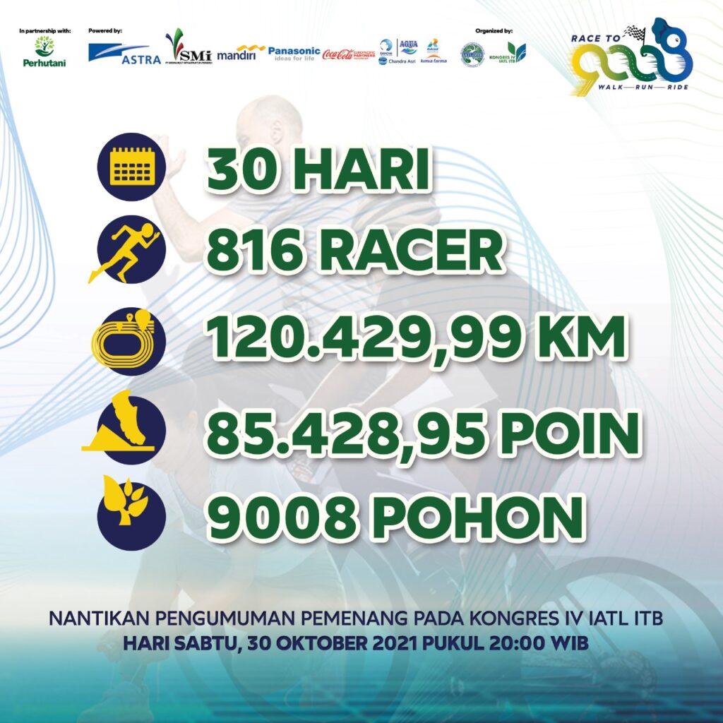 Race to 9008 closing
